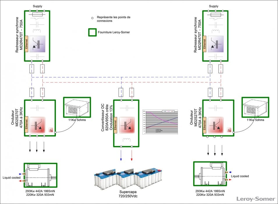 Leroy-Somer realiseert aandrijving van innovatief kabelbaansysteem in Brest